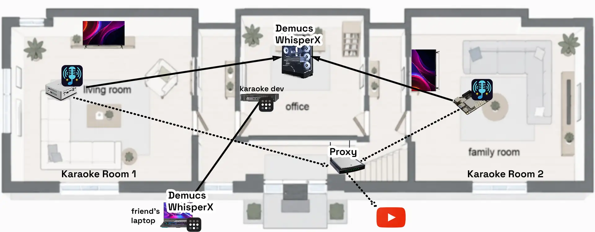 DMKaraoke architecture